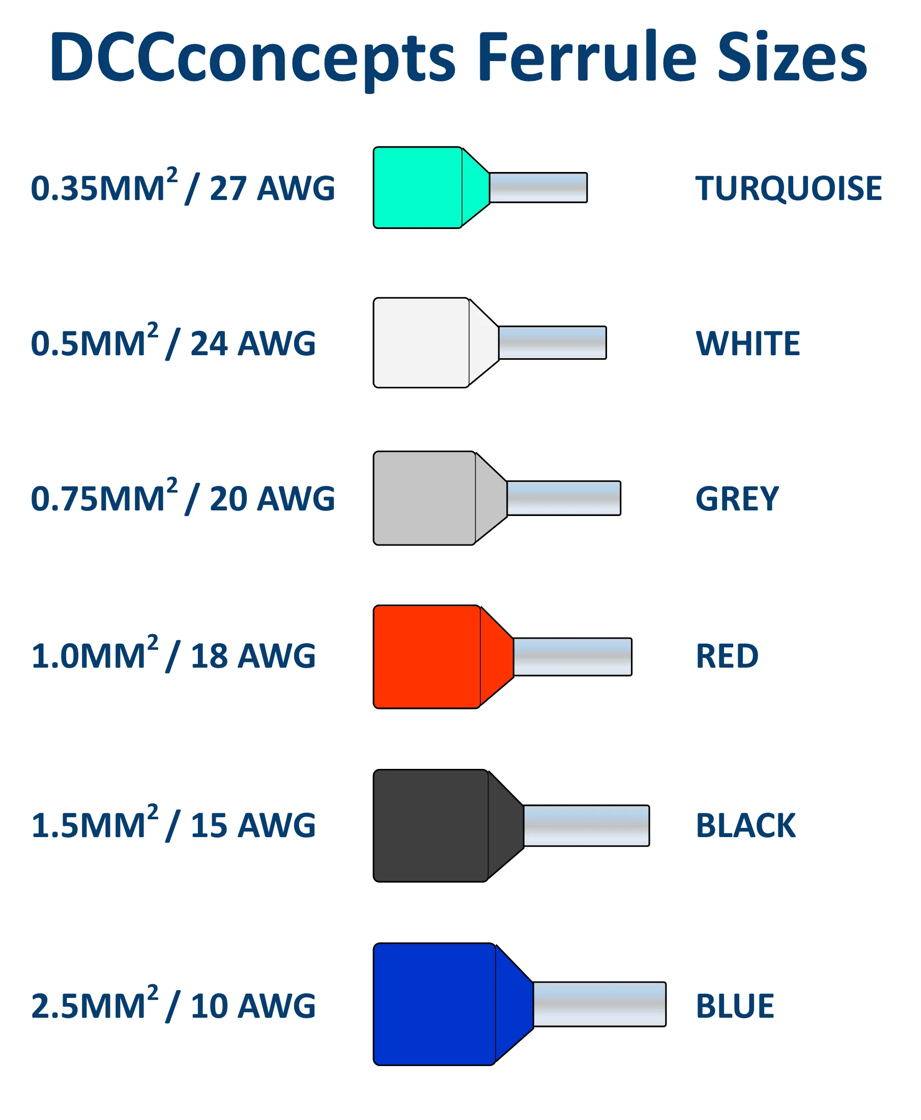 White Ferrules for 24 AWG ~ 0.5mm SQ wire - Image 3